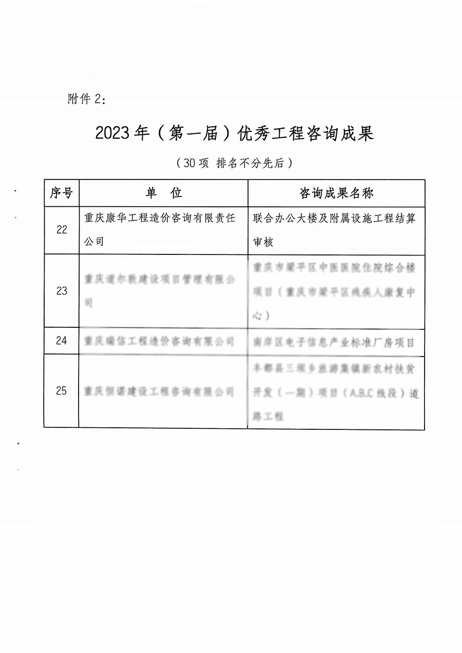 关于公布2023年(第一届)“优秀工程咨询论文”及“优秀工程咨询成果”评选结果的通知-3.jpg